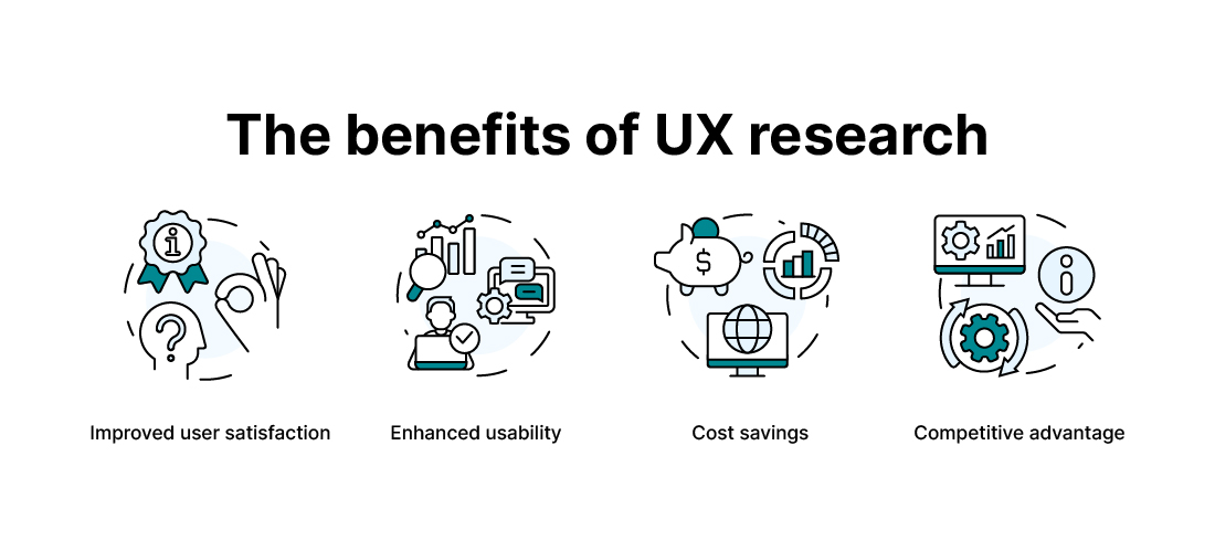 The Benefits of User Experience Research