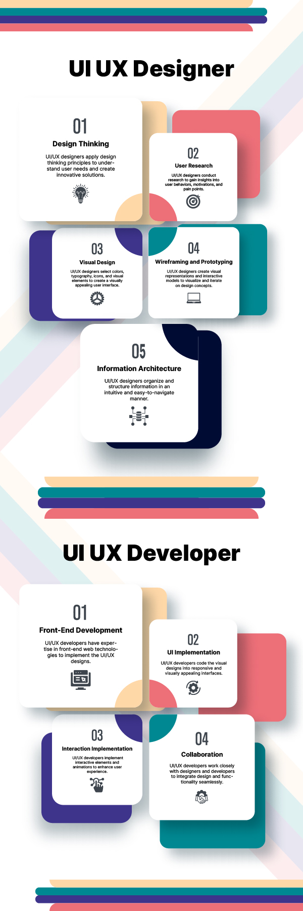 Difference Between UI/UX Designer & UI/UX Developer