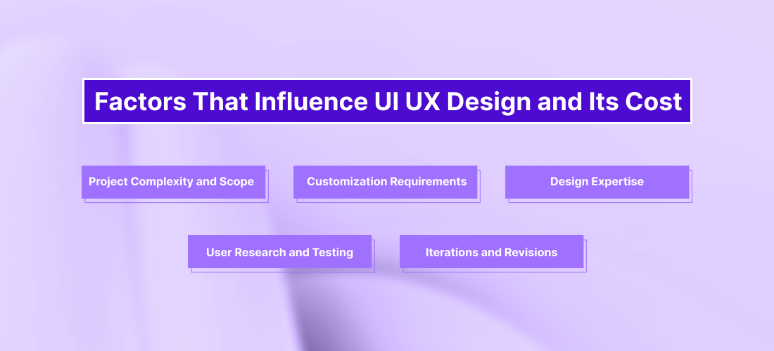 Factors That Influence UI UX Design and its Cost